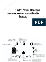 Review of LVPP Power Plant and Auxiliary System Water Quality Analysis