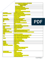 MUST To KNOW in Clinical Chemistry