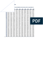 Standard Normal Distribution: Z-Table