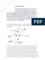 Magnetic Hysteresis Loop