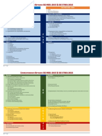 C B ISO 9001:2015 & ISO 37001:2016: Orrespondence Etween