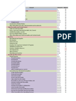 2018 Gaap Chart Basic Chart Online