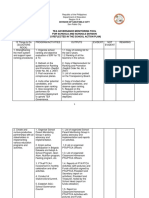 Tea Governance Monitoring Tool For Schools and Schools Division (As Reflected in The School Action Plan)