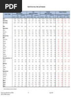 Table 04 Corn Area, Yield, and Production