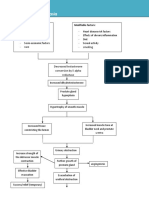 Benign Prostatic Hyperplasia Pathophysiology