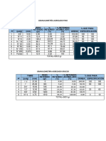 Resultados PAPER