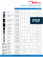 Product Comparison Chart: G-SPEED® Shuttle XL