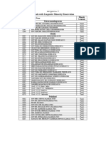 Dvgyíb: Schools With Linguistic Minority Reservation