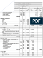 Material Price List