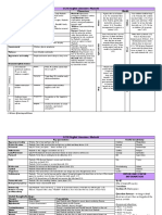 Macbeth Cheat Sheet-Credit Creator