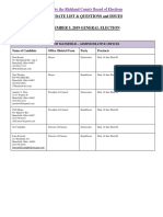 GENERAL Election Candidate/Issues List 