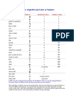 Hebrew Aleph-Bet and Letter As Numbers: Letter Name in Hebrew Keyboard Letter Number Value