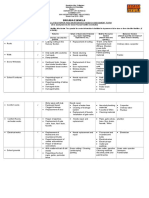 Brigada Eskwela: Physical Facilities Repair and Maintenance Needs Assessment Form