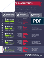 Data Analytics Explained Easily