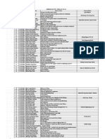 Seminar List