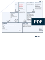 Key Partners Key Activities Value Propositions Customer Relationships Customer Segments