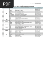 Centros de Atencion PDF