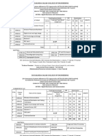 Dayananda Sagar College of Engineering: M.TECH: Digital Electronics and Communication