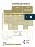 Operacion Planta Proc Minerales