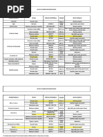 Listado Técnicas de Análisis Microbiológico