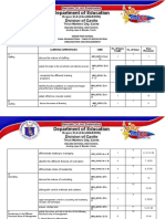 Senior High School Final Examinations - Table of Specifications Organization and Management