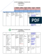 Tle 10 Curriculum Map