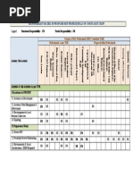 Responsibility Matrix of Proposed Key Professionals of Consultant Staff