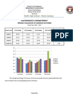 4th QTR MPS Graph