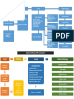 Start Mode Study Methodology: - Study Location - Workers Background - Factories Profile - Implementation - Stakeholder