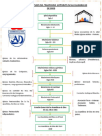 Esquema Simplficado Del Trasfondo Historico de Las Asambleas de Dios