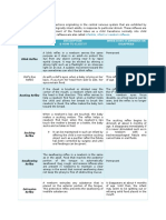 Primitive Reflexes