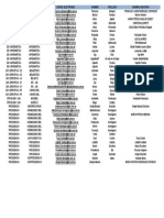 Distribucion de Licencias Office - Listado Definitivo