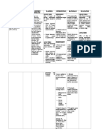 Assessment Diagnosi S Scientific Analysis Planning Intervention Rationale Evaluation PE Short Term Dependent Short Term