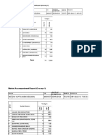 GAURAV Billing Data