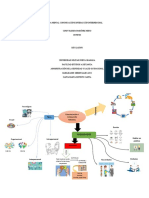 Mapa Mental Comunicación