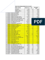 Laporan Penggunaan Antibiotik Di Rs Sehat NO Kode Jumlah (G) DDD Nama Generik JML DLM G/ DDD