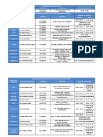 Listado Delegaciones CNE