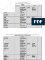 Content Content Standard Performance Standard Learning Competencies Code Learning Materials Week Prepare Weld Materials (WM) LO 1. Set-Up Cutting Equipment