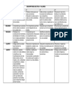 Descriptores de Ética y Valores