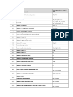 ISO 20000 Procesos y Documentos Req