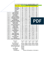 Statistik Deskriktif