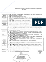 El Modelo Industrializador en Uruguay y Su Crisis A Mediados de La Década de 1950