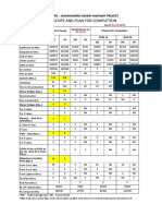 Total Scope and Plan For Completion: Ircon International LTD:: Davanagere Haveri Highway Project