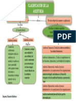 Clasificacionn de Las Auditorias Mapa