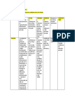 Actividad de Aprendizaje 2dp2naturalezajuridicadelosforos