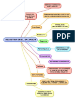 Industria en El Salvador