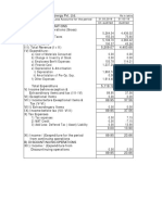 Provisional Profit and Loss Accounts For The Period Un-Audited Audited