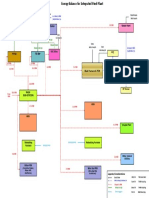 Energy Balance Block Diagram