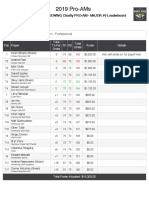 2019 Mighty Peace Brewing Lakepoint Charity ProAm Results