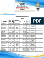 Formon National High School: Division of Oriental Mindoro